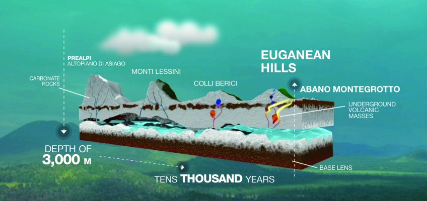 Acqua Termale Abano Montegrotto Terme